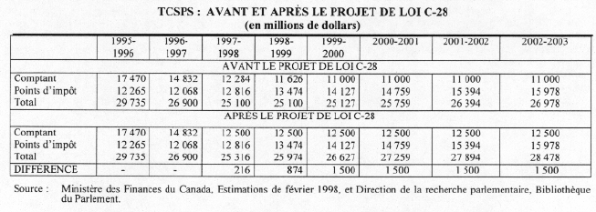 PRB 98-3F CHART.gif (126756 bytes)
