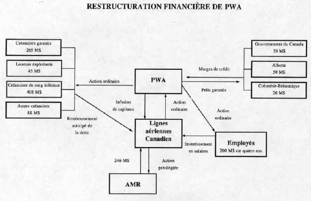 bp 329-f annexe 2.jpg (68630 bytes)