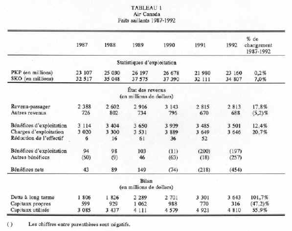 bp 329-f table 1.jpg (54004 bytes)
