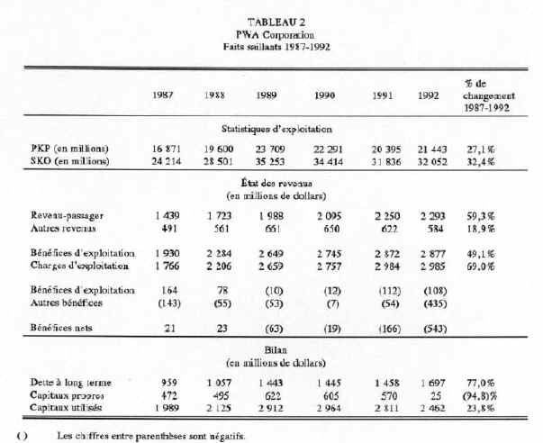 bp 329-f table 2.jpg (55399 bytes)