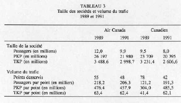 bp 329-f table 3.jpg (40802 bytes)