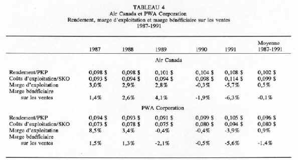 bp 329-f table 4.jpg (46322 bytes)