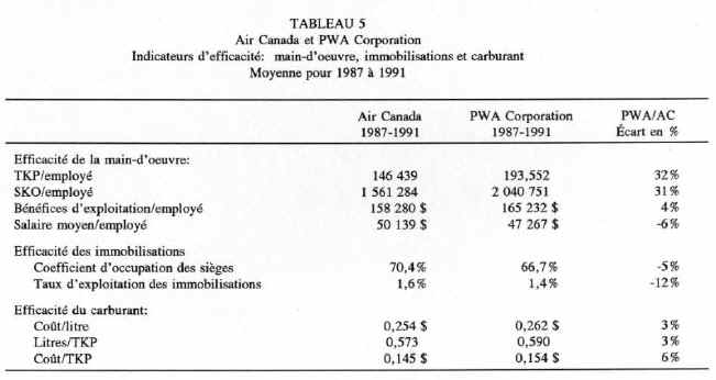 bp 329-f table 5.jpg (38373 bytes)