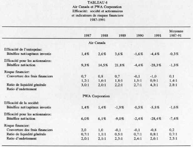 bp 329-f table 6.jpg (59611 bytes)