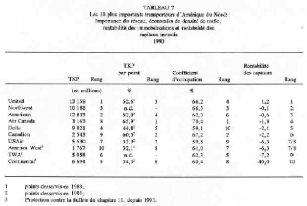 bp 329-f table 7.jpg (46599 bytes)
