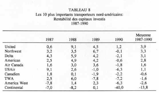 bp 329-f table 8.jpg (35237 bytes)
