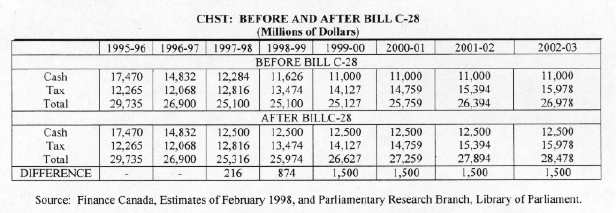 PRB 98-3E CHART.gif (128215 bytes)